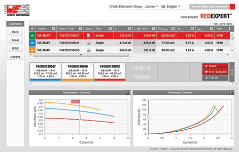 Figure 7. The online platform REDEXPERT.